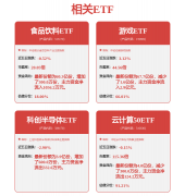<b>合根基面各维度看</b>